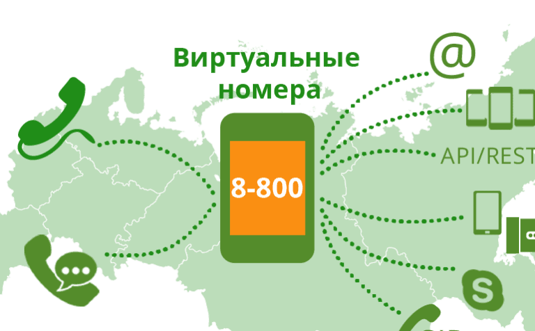 Читать: Какие преимущества дает номер 8 800 Какие преимущества дает номер 8 800